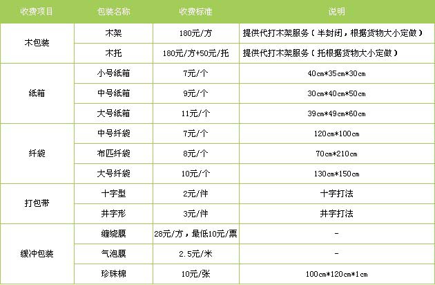 垦利区到安义物流专线