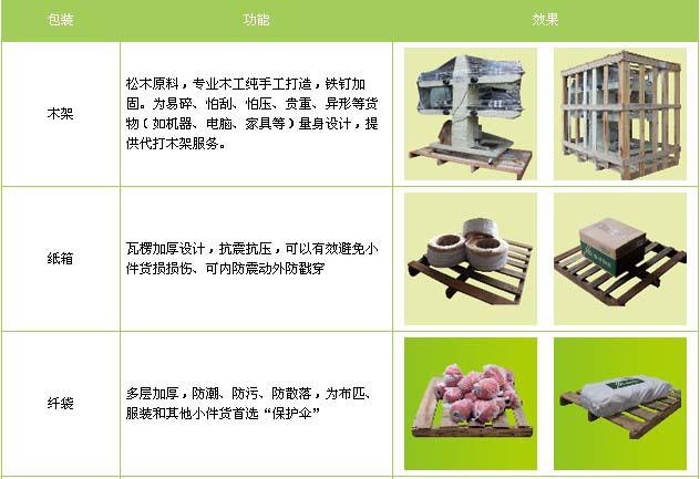垦利区到安义物流专线