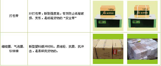 垦利区到安义物流公司

